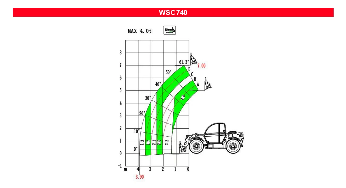 compact telehandler